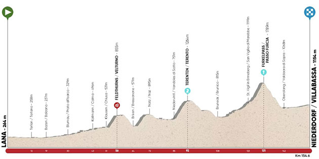 Tour of the Alps stage 3 profile